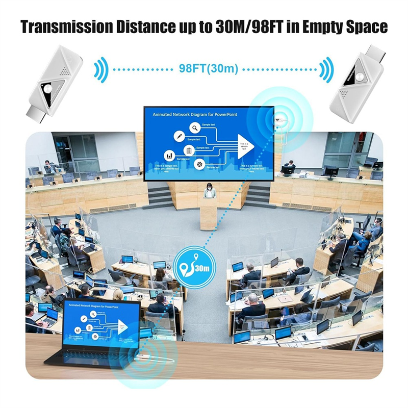 Transmetteur et récepteur compatibles sans fil, extension sans fil fiable, prise en charge 2.4/5G pour Streaming d'ordinateur portable/Pc/Tv Box